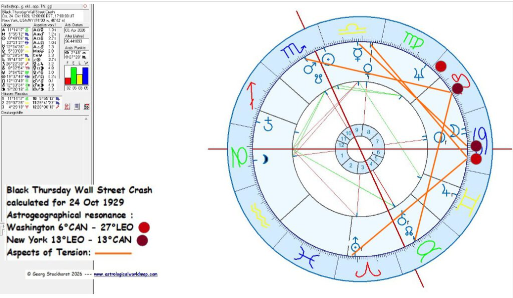 Washington & the USA in Political aAstrology