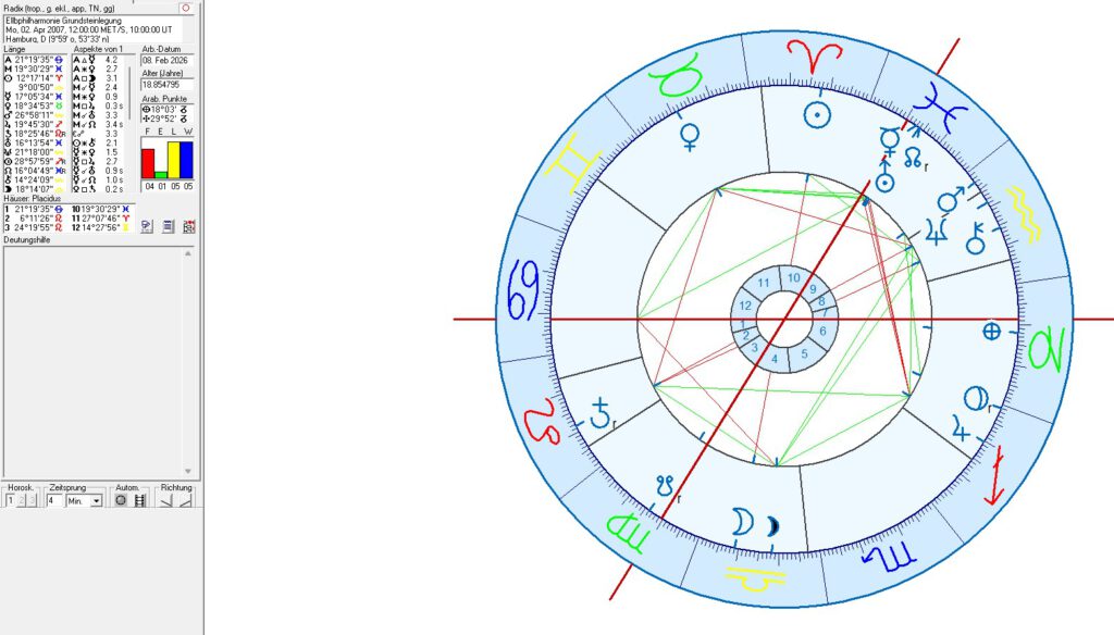 Horoskop für die Grundsteinlegung für die neue Elbphilharmonie