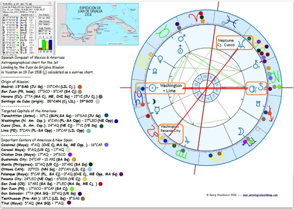 USA and Washington in political astrology