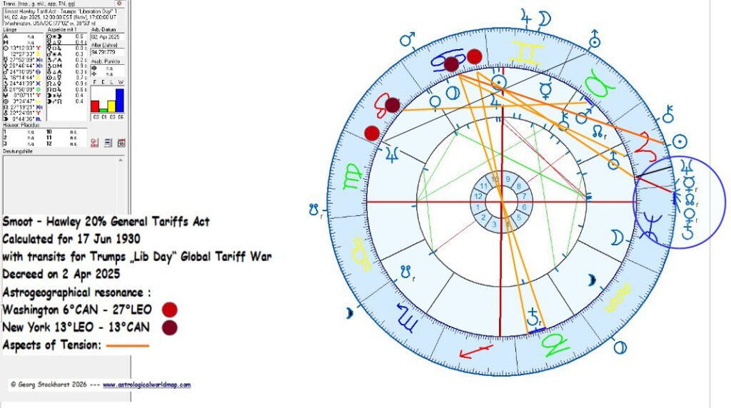 Washington & the USA in Political aAstrology