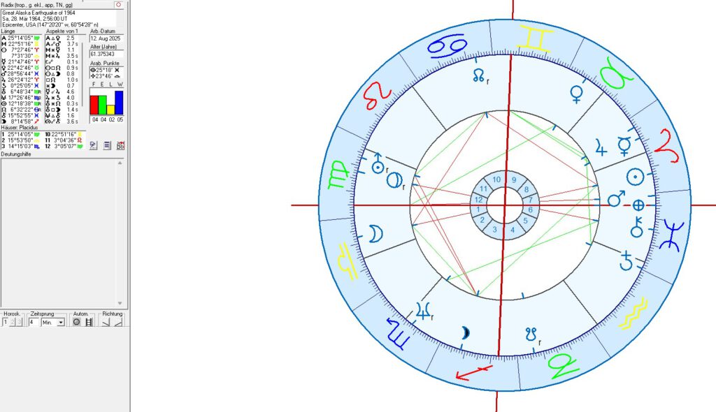 Earthquakes in Astrology and Astrogeography