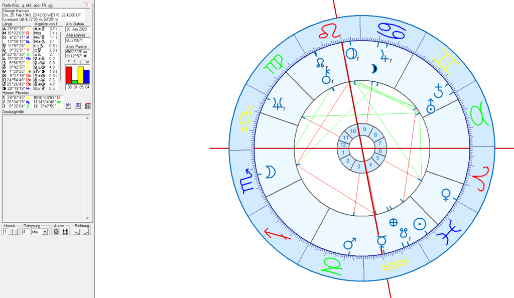 George Harrison birth chart