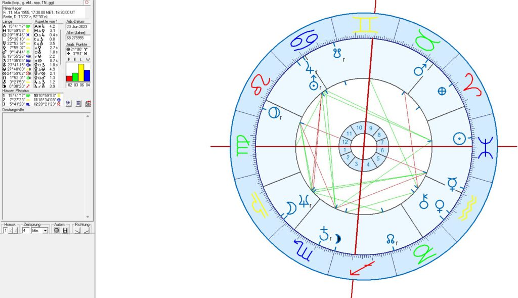 Nina Hagen birth chart