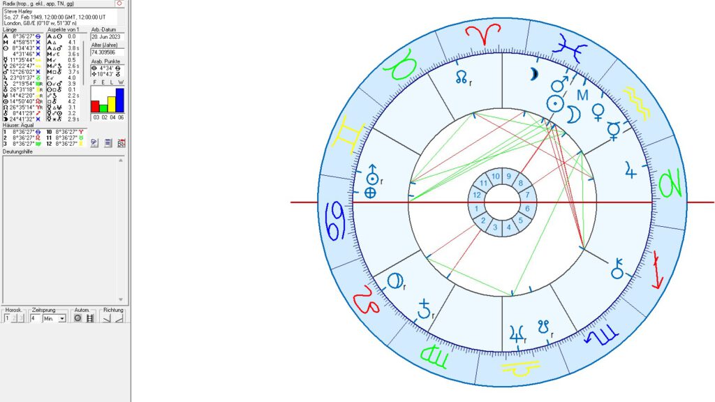 Steve Harley birth chart