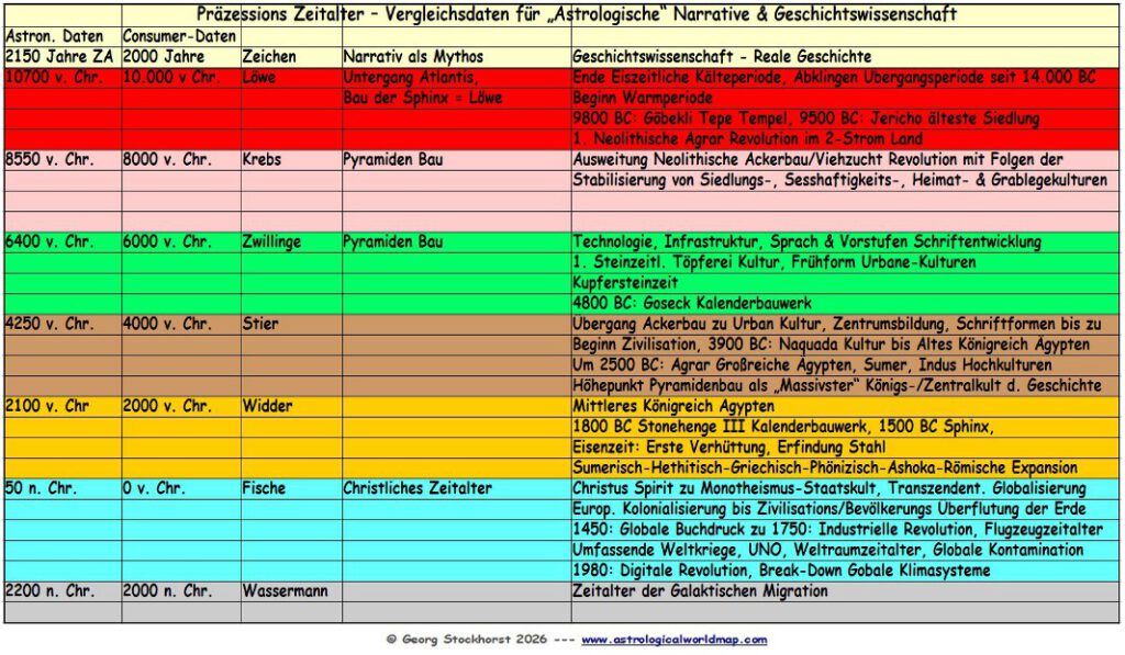 Das Wassermannzeitalter in der Astrologie