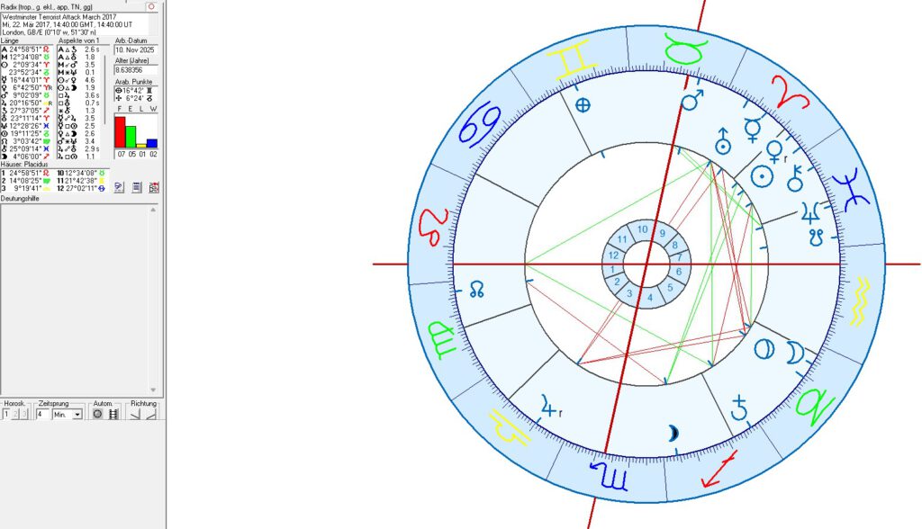 Brexit Terrorism in Astrology
