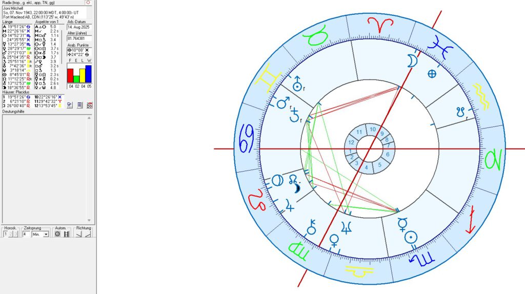 Singers & song writers with sun in Scorpio