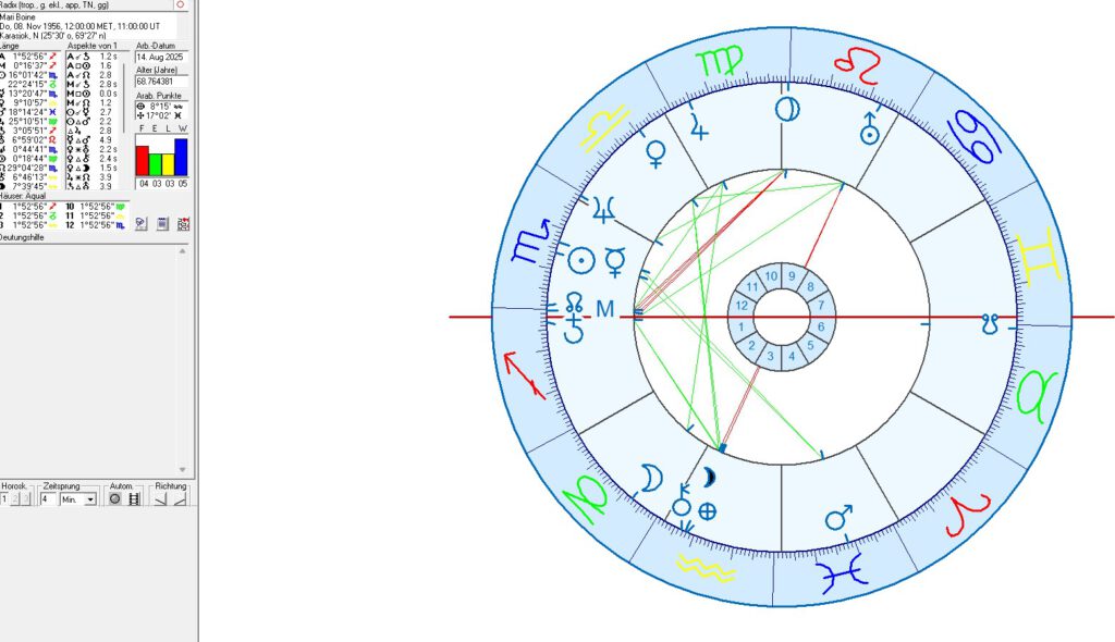 Singers & song writers with sun in scorpio