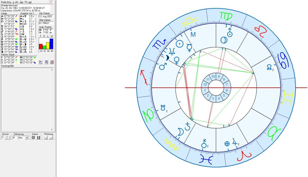 Singers & song writers with sun in scorpio