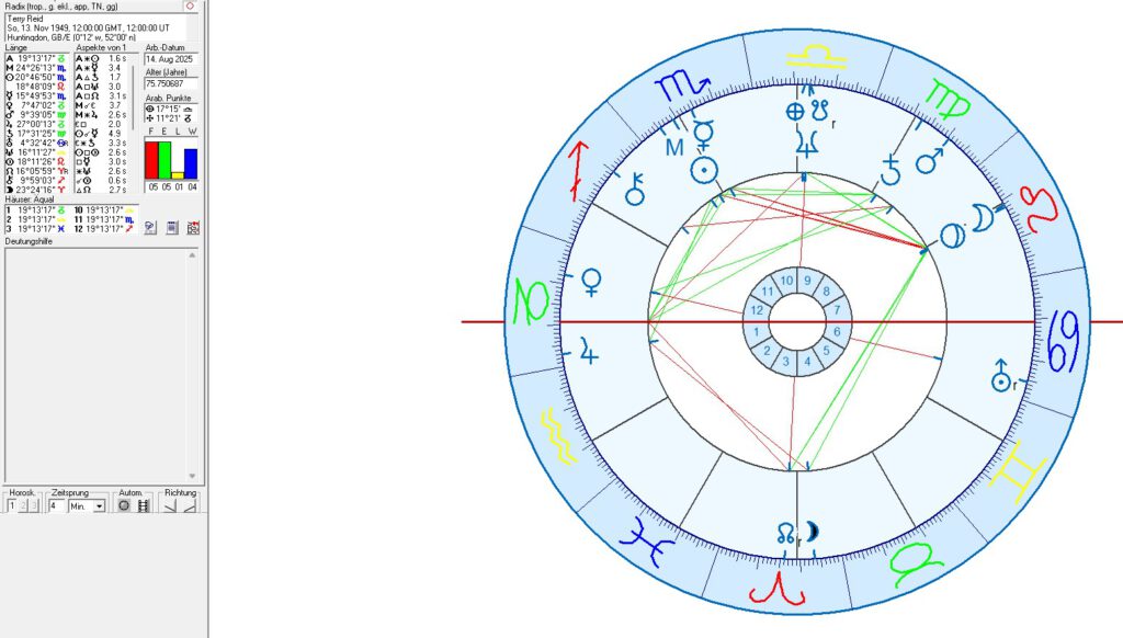 Singers & song writers with sun in Scorpio