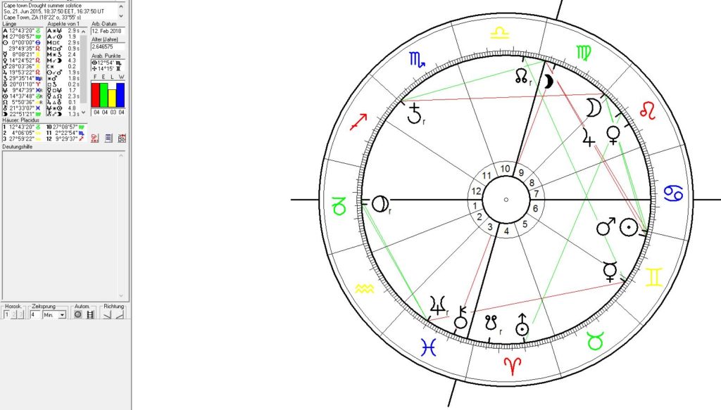 The Cape Town Drought since 2015 - a short astrological analysis