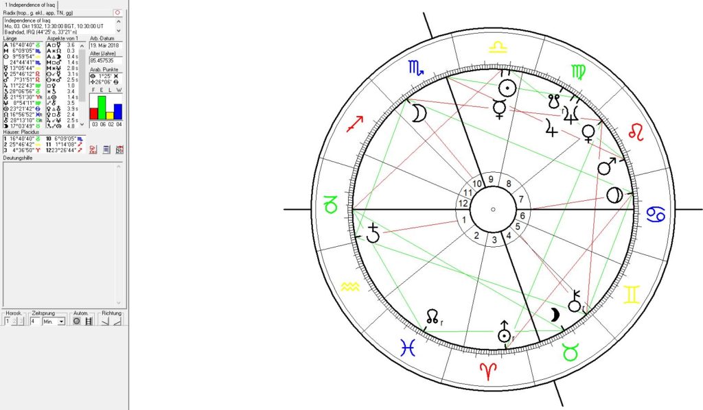 The astrogeographical position of Bagdad | Astrogeography Blog