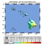 Astrogeographical data for the 2018 earthquake at Mt. Kilauea