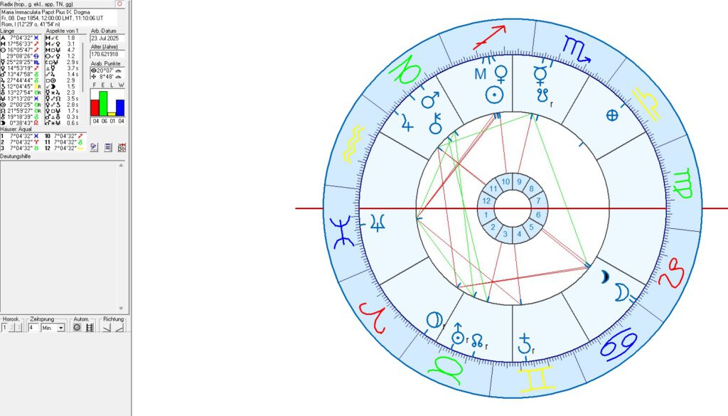 Heilige Maria Kulte in der Astrologie