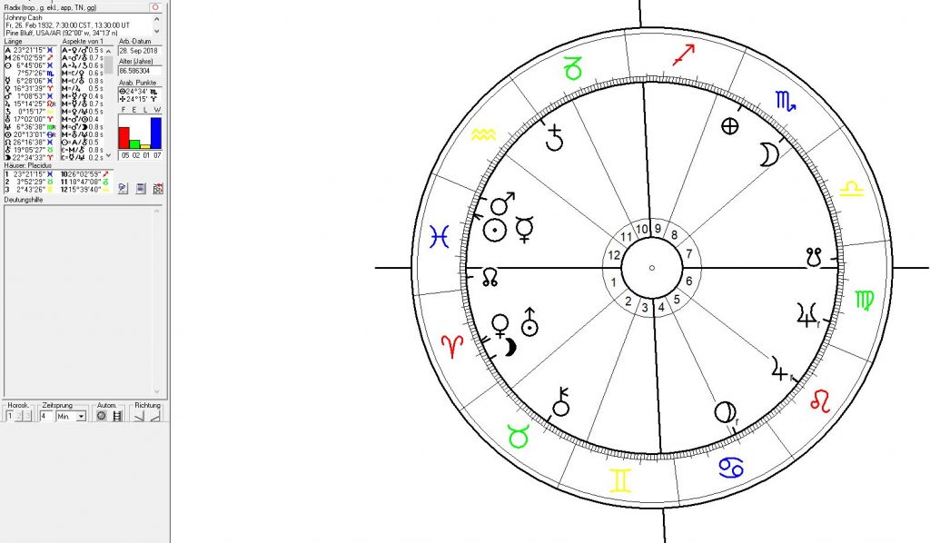 Johnny Cash Birth Chart