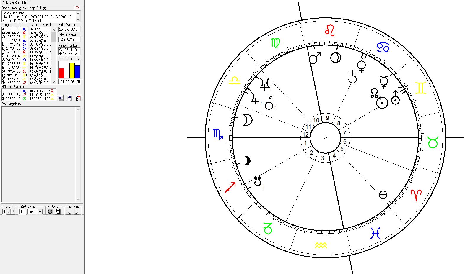 Official Birth Chart