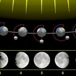 Zum Neumond heute um 17:01 – ein neuer Zyklus beginnt