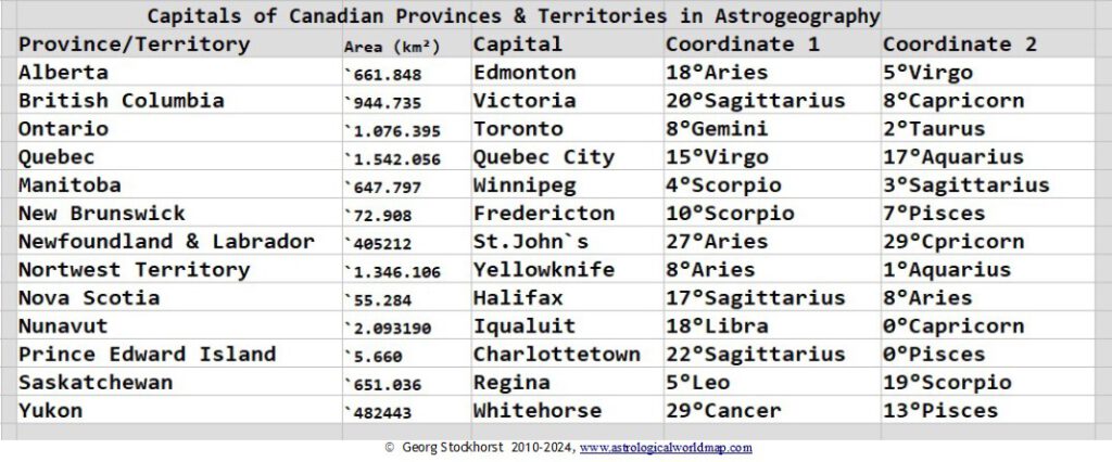 Canada in Astrology