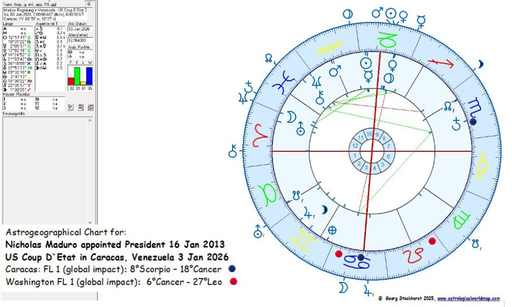 Venezuela in Astrology