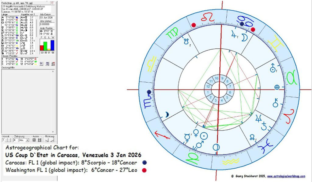 Venezuela in Astrology