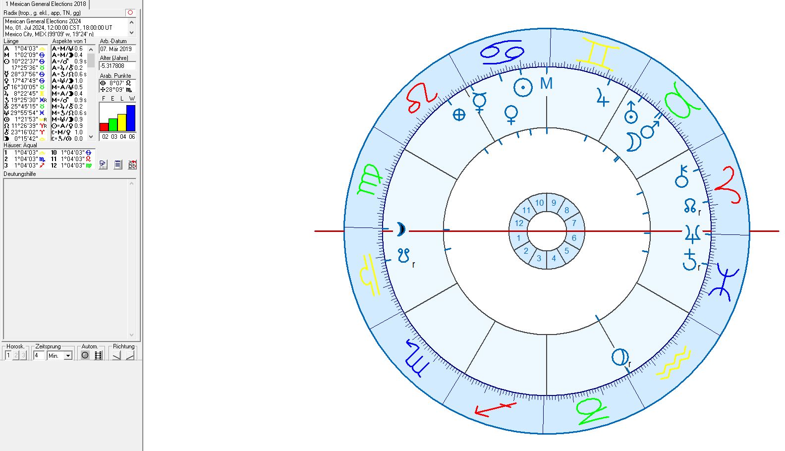 The Astrogeographical Position Of Mexico City Astrogeography Blog   Mexican General Elections 2024 