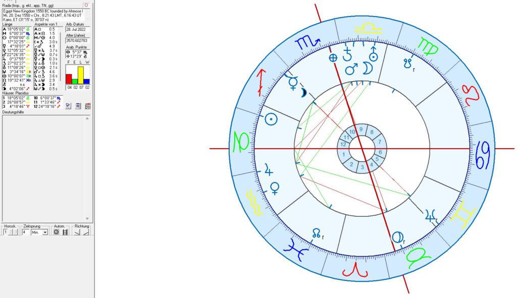 Astrology of Egypt New Kingdom
