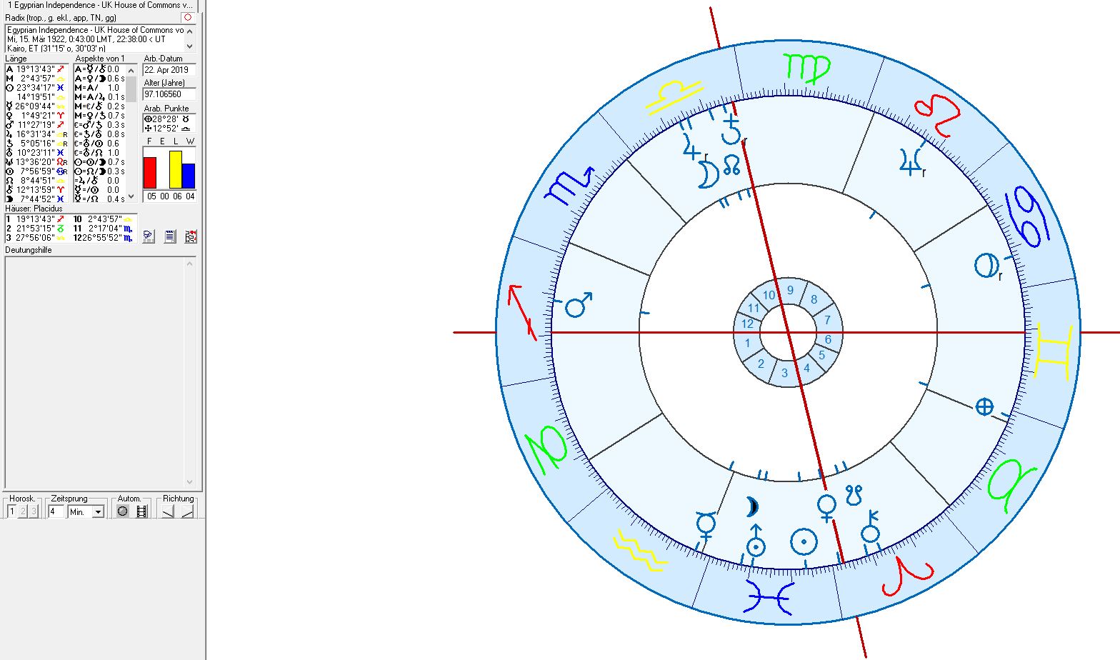 Egypt and its capital Cairo in Astrology Astrogeography Blog