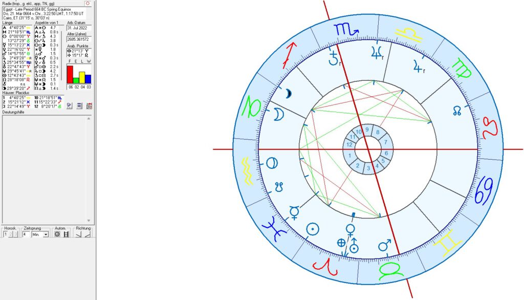 Astrology of Egypt - Late Period