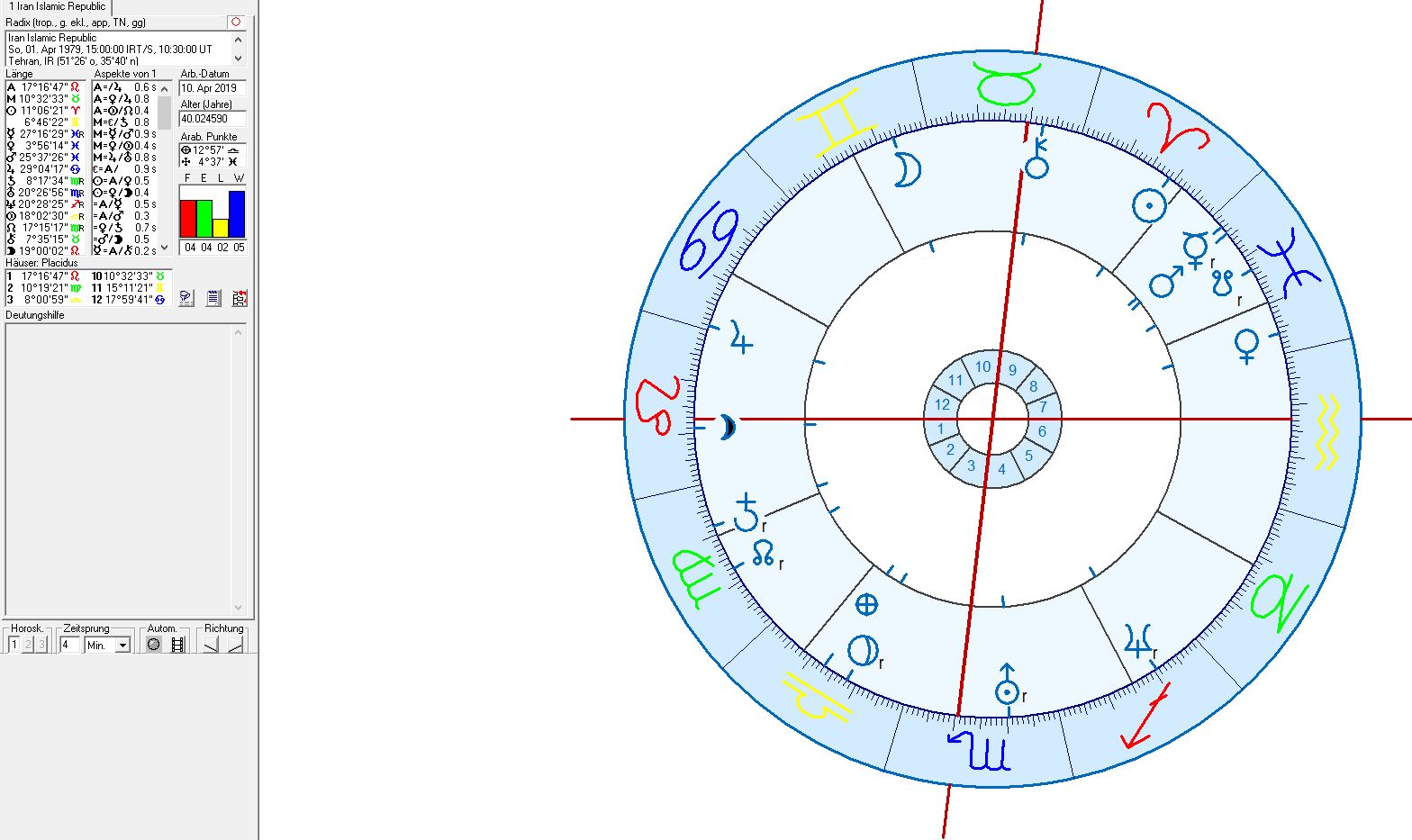 Astrology Chart Iran 
