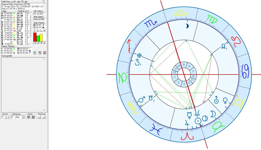 Neptune Pluto Conjunction 1073 BC