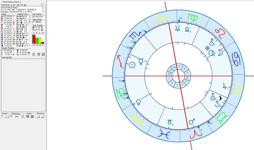 Japan Astrology Chart
