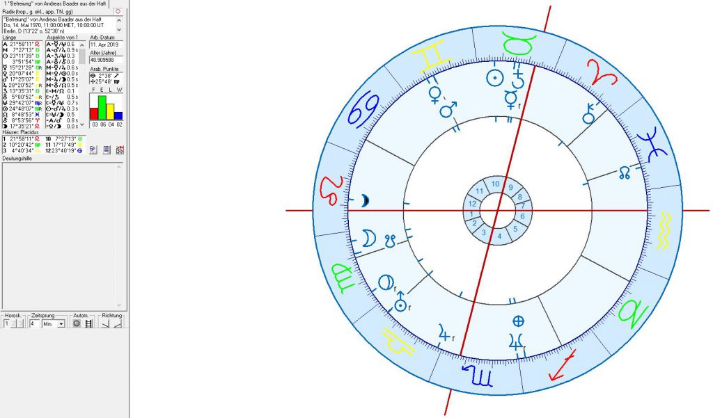 Astrologie und Astrogeographie von Berlin und Deutschland