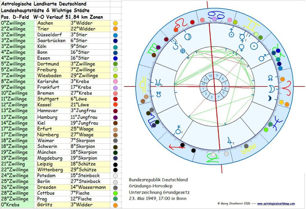 Astrologische Landkarte von Deutschland
