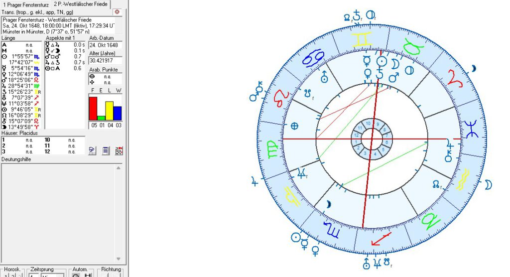 Deutschland in der Politischen Astrologie