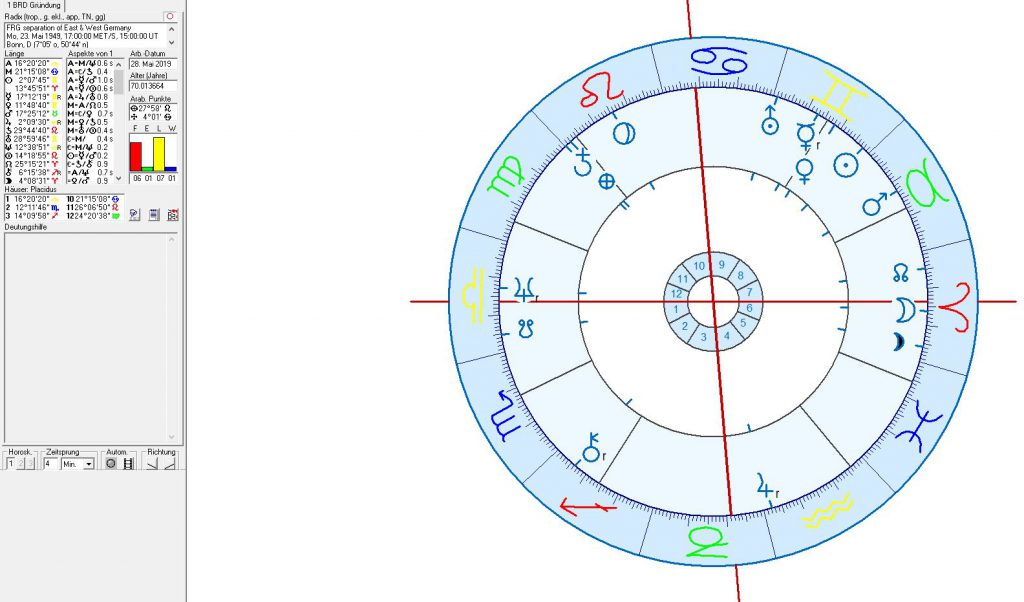 Astrologie und Astrogeographie von Berlin und Deutschland