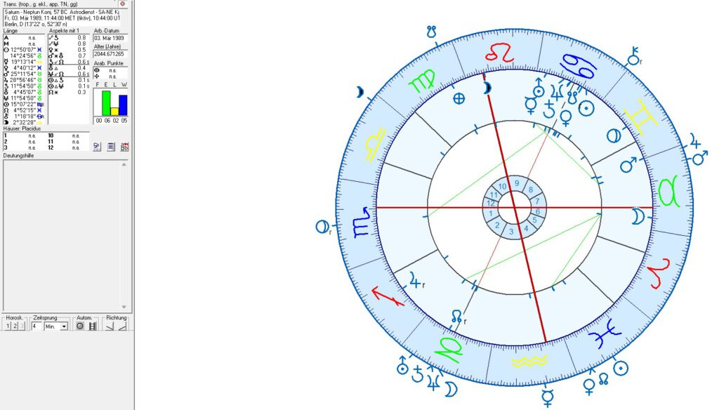 Politische Astrologie von Berlin und Deutschland