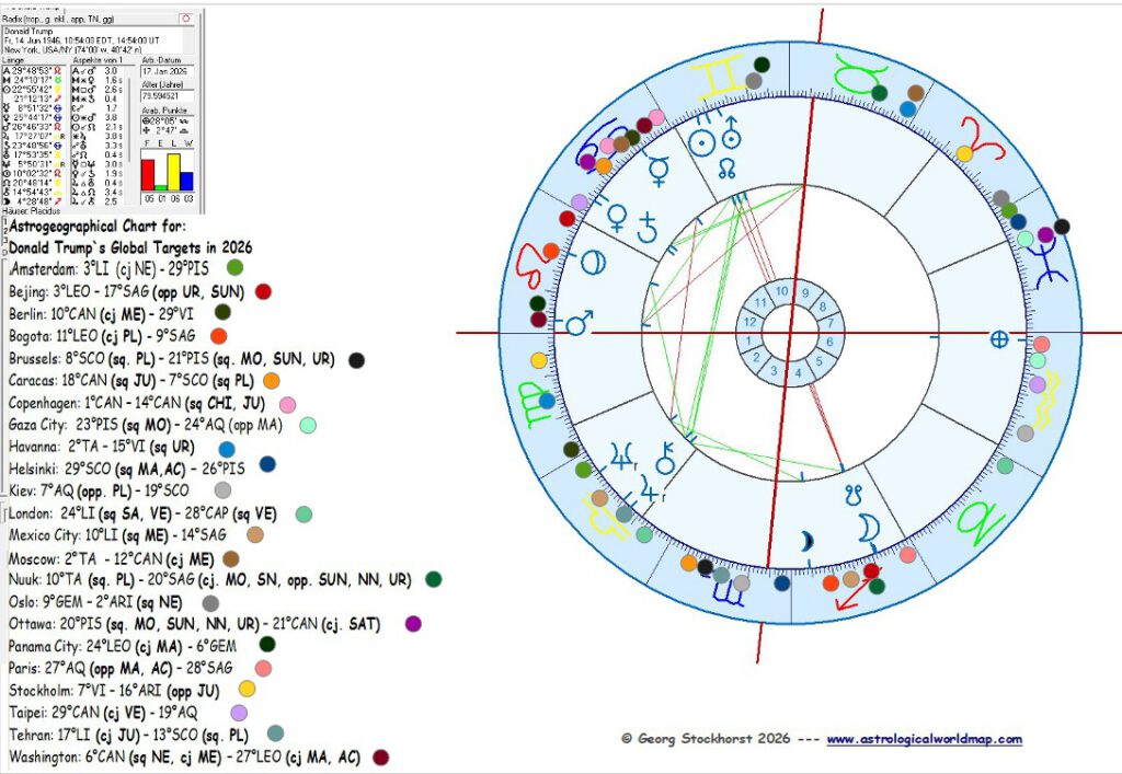 Donald Traump in Astrogeography