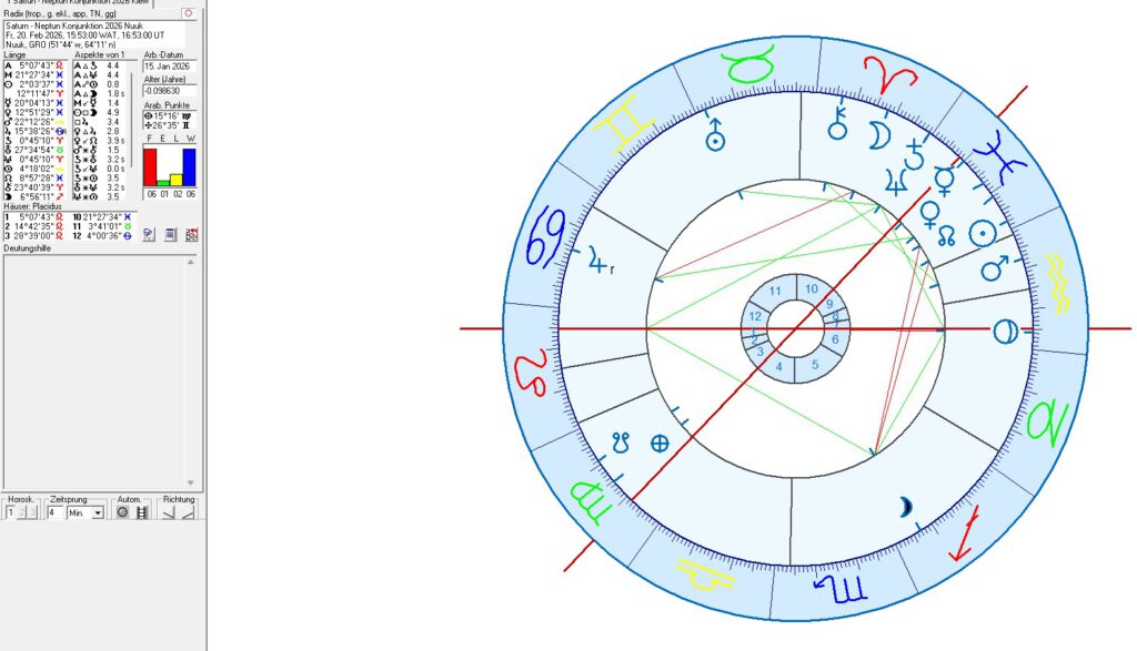 Greenland and Nuuk in Astrology