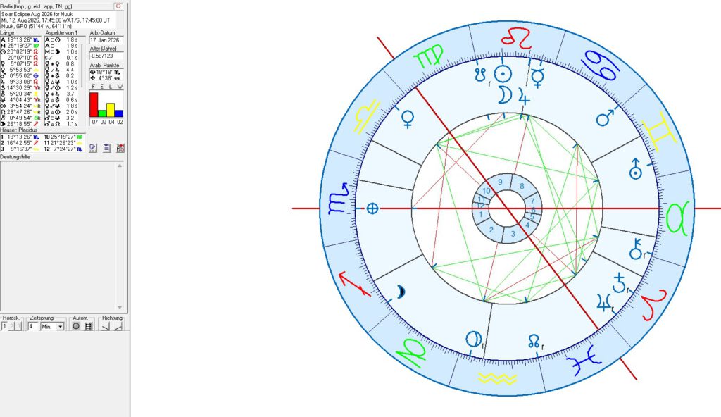 Denmark and Greenland in Astrogeography