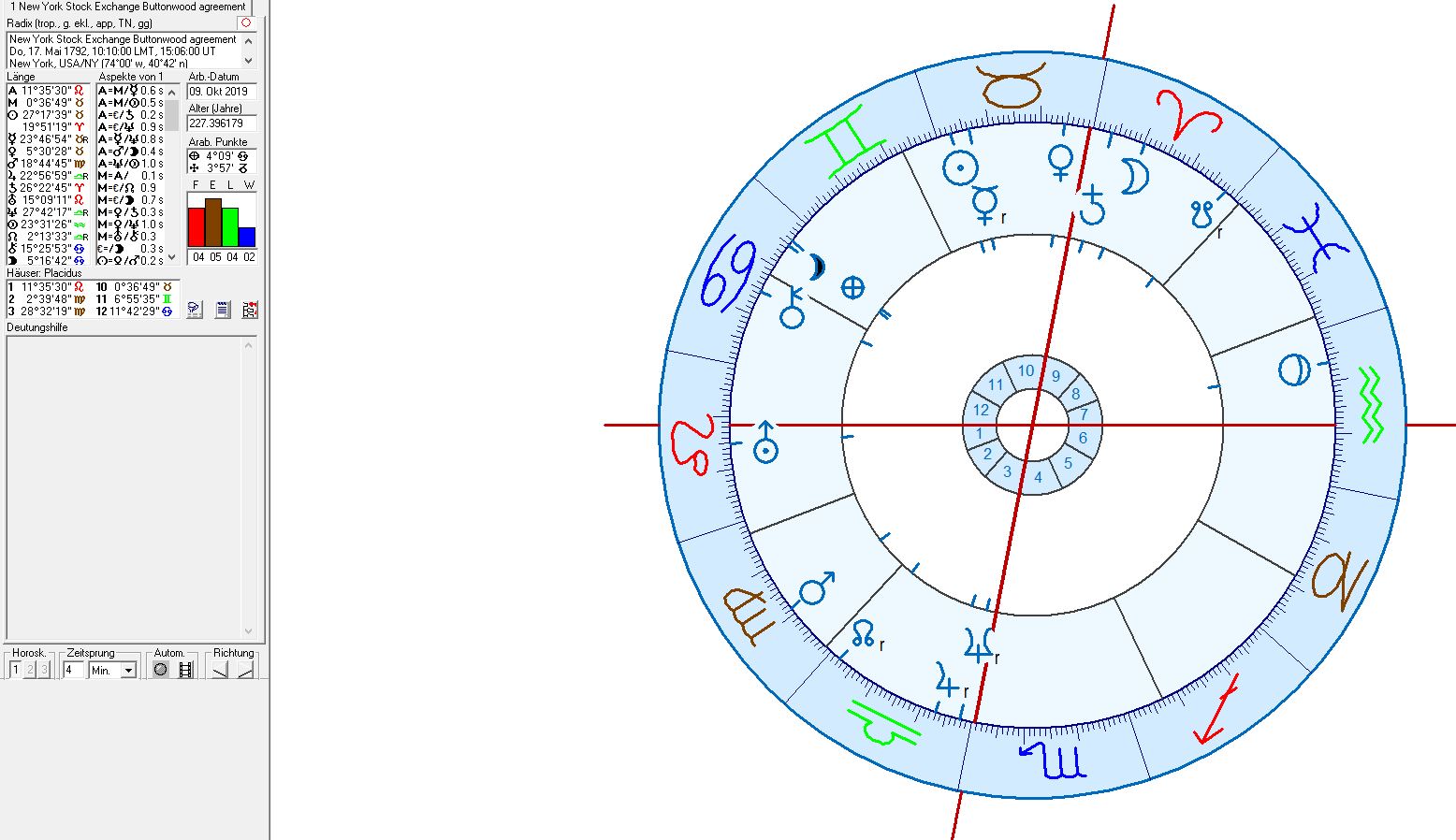 New York Stock Exchange In Astrogeography Astrogeography Blog