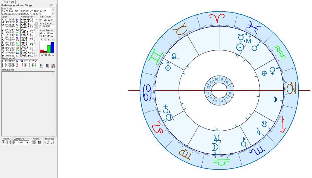 Neil Young Birth Chart