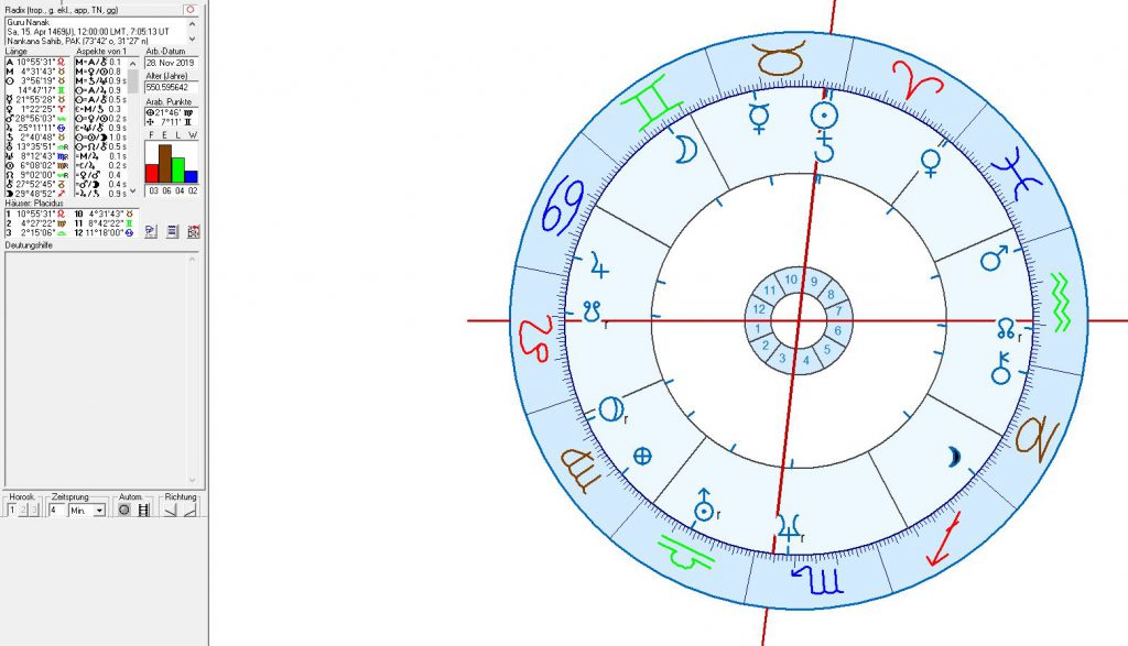 Birth Chart Guru Nanak