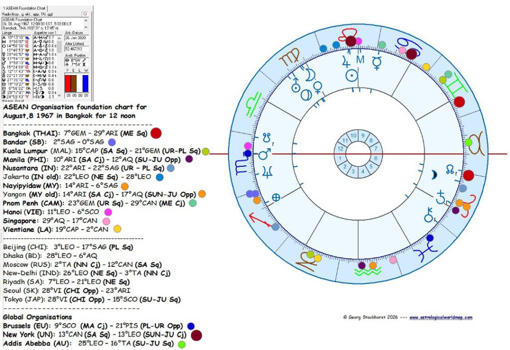 Asian Nations and Capitals in Astrology