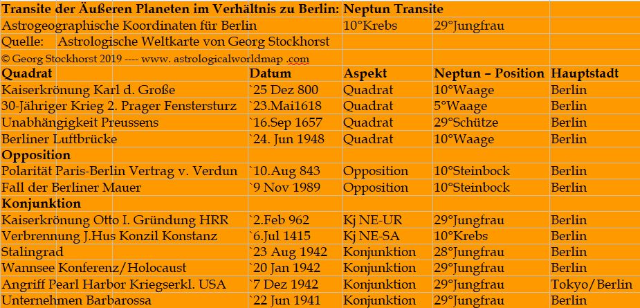 Berlin Astrologie: Neptun Transite