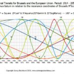 Der Neptun Transit in Konjunktion mit Brüssel 2020-23