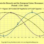 The European Union in Political Astrology