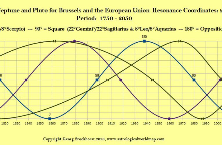 The European Union in Political Astrology