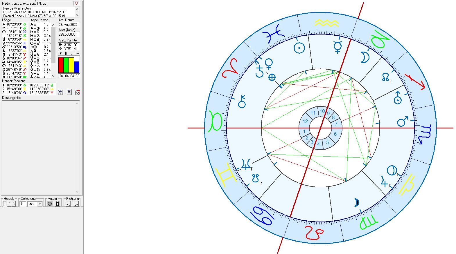 Kamala Harris vs Donald Trump Astrogeography Blog