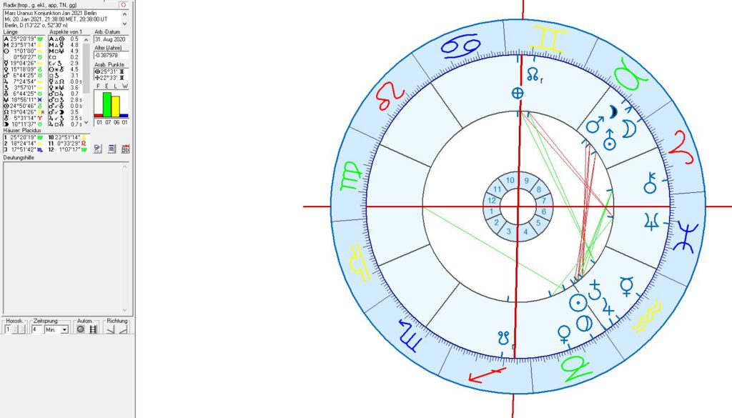 Astrologie Deutschland