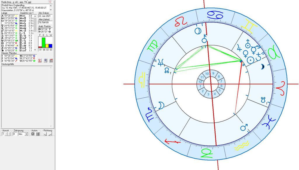Astrology in Nazi Germany